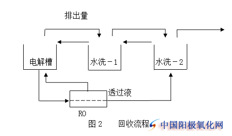 鋁型材陽極氧化