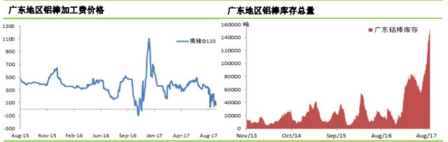 鋁市行情