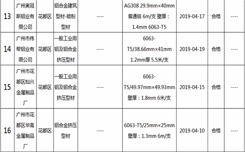 2019年鋁合金建筑型材(含工業鋁型材)及其企業名單